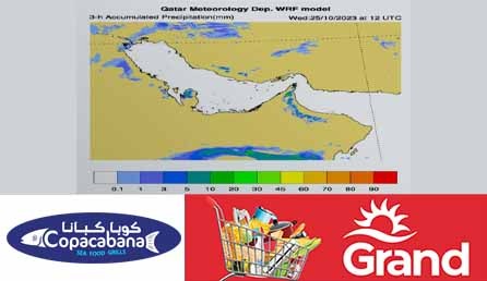 news_malayalam_weather_update_in_qatar